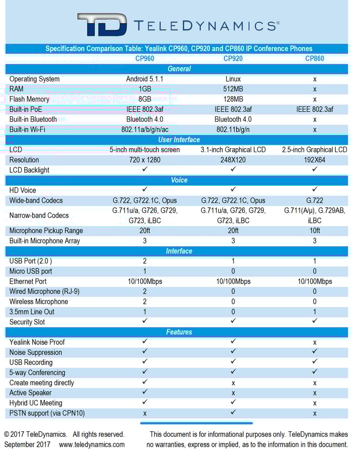 yealink makes the choice for ip conference phones simpler yealink phone comparison chart